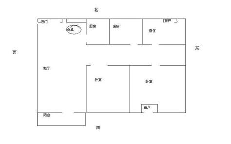 房子坐北朝南好嗎